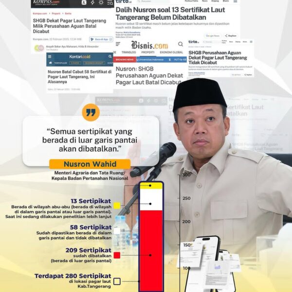 Menteri ATR/Kepala BPN, Nusron Wahid memberikan tanggapan terkait pemberitaan yang tidak benar mengenai dibatalkannya Sertipikat Hak Guna Bangunan (SHGB) Pagar Laut di Kabupaten Tangerang, Banten.