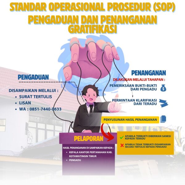 Standar Operasional Prosedur (SOP) pengaduan dan penanganan Gratifikasi