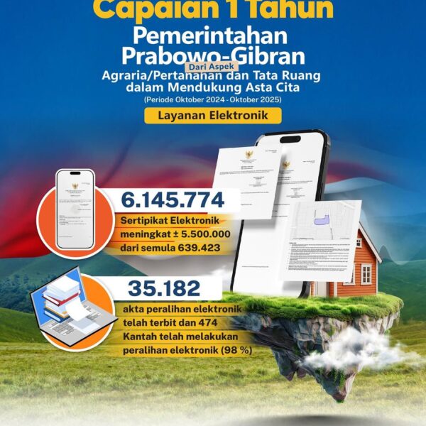 Genap setahun pemerintahan Presiden RI, Prabowo Subianto dan Wakil Presiden RI, Gibran Rakabuming beserta Kabinet Merah Putih menorehkan capaian positif.