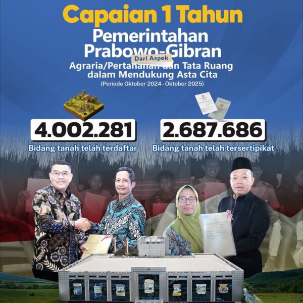 Genap setahun pemerintahan Presiden RI, Prabowo Subianto dan Wakil Presiden RI, Gibran Rakabuming menorehkan capaian positif.