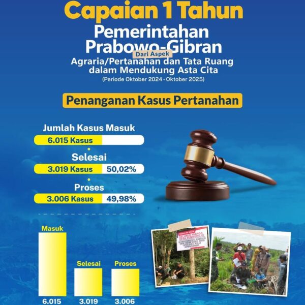 Setahun kepemimpinan Presiden RI, Prabowo Subianto dan Wakil Presiden RI, Gibran Rakabuming bersama Kabinet Merah Putih terus mencatatkan hasil positif.