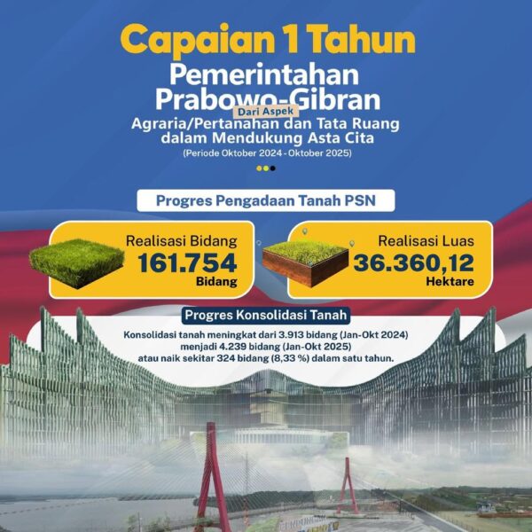 Setahun kepemimpinan Presiden RI, Prabowo Subianto dan Wakil Presiden RI, Gibran Rakabuming bersama Kabinet Merah Putih terus mencatatkan hasil positif.