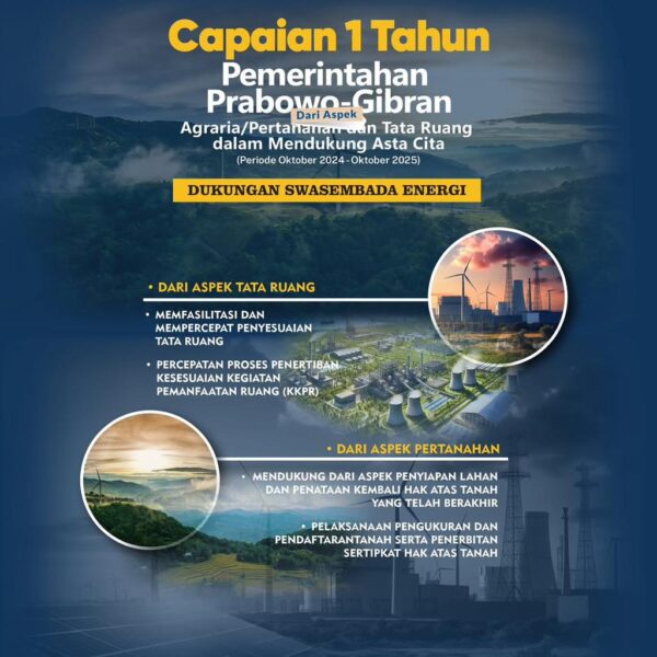 Kementerian ATR/BPN sebagai leading sector pertanahan dan tata ruang juga turut berperan dalam penyiapan tanah serta dukungan Rencana Detail Tata Ruang untuk swasembada energi.